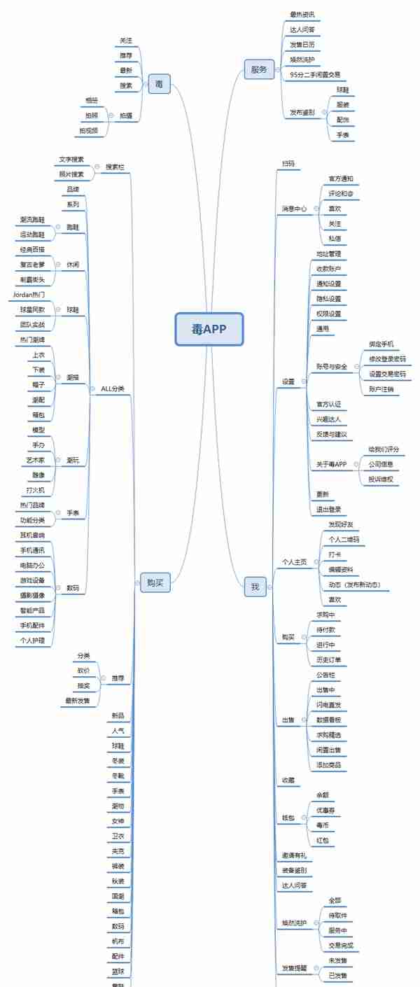 竞品分析：nice好赞 VS 毒APP，球鞋交易平台的未来发展