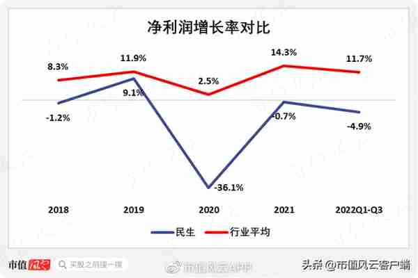 是民营企业银行,还是股东提款机?民生银行困于股权纷争,盈利下滑