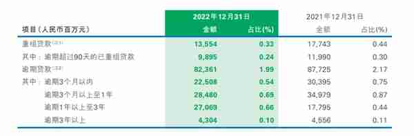 民生银行：2022年归母净利润增幅达2.58%，不良贷款率较上年末回落0.11个百分点