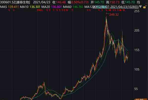 大妈5万炒股忘密码，13年后当场站不稳了：已变500万！券商最新回应