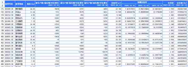 投资机会来了，股东户数大幅减少的股票梳理