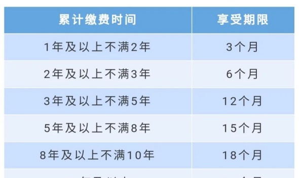 成都失业保险金标准公布！快看你能领多少钱？