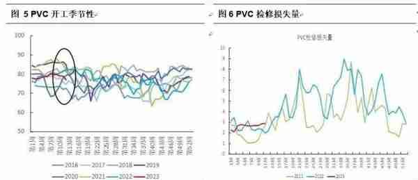 热点解读PVC：从历史利润看当下抉择