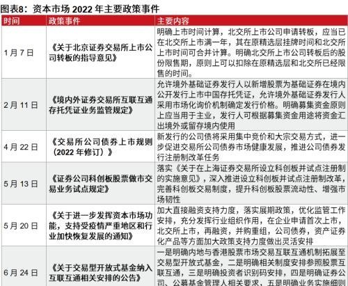 粤开策略：2023年A股投资策略