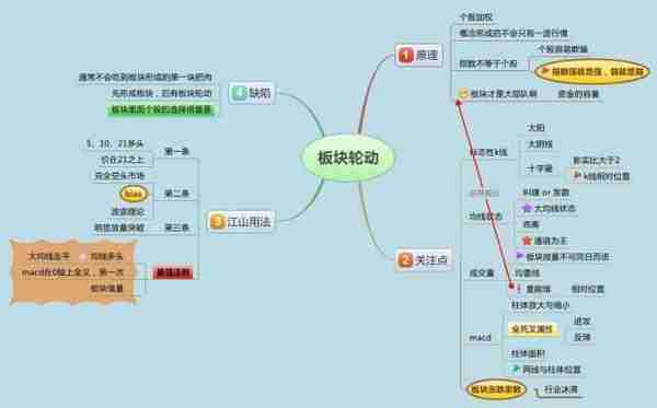 北大金融女博士坦言：如何从亏损200万赚回600万的，坚持一招：“无顶背离不抛盘，无底背离不抢筹”