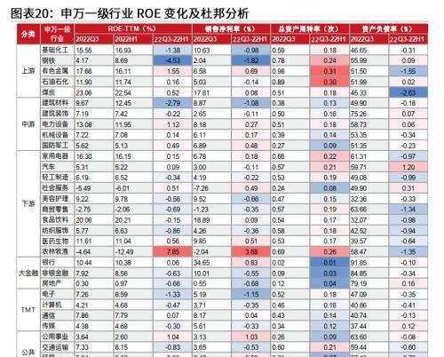 粤开策略：2023年A股投资策略