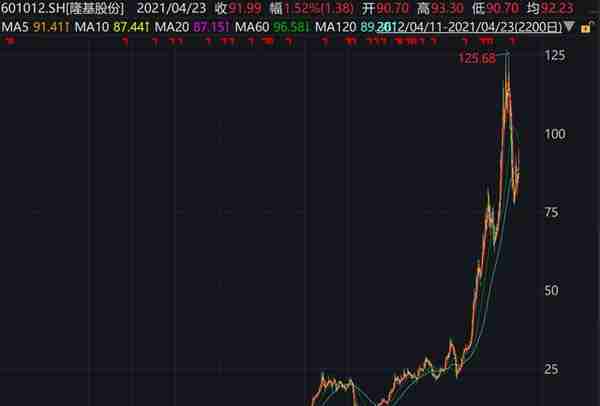 大妈5万炒股忘密码，13年后当场站不稳了：已变500万！券商最新回应