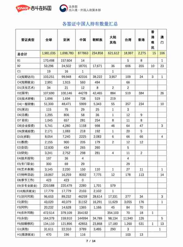 来韩国五年啦！浅谈回忆、所见、所闻和所想。必须要记录一下子