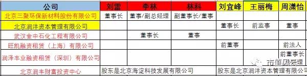 独家重磅｜三聚环保：A股最错综复杂的关联交易撑起的500亿市值