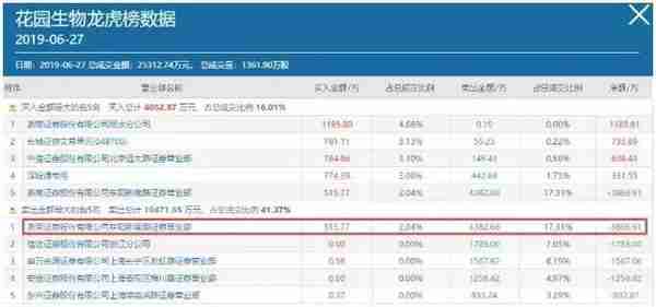 3天3跌停！这家明星企业闪崩，但散户根本不知道为什么？