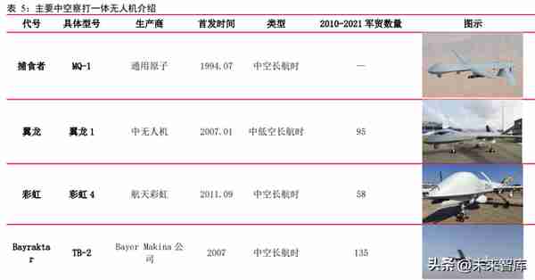 军用无人机行业深度研究报告