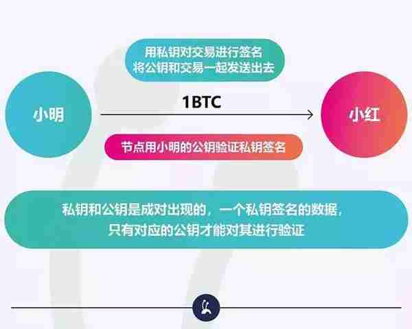 比特币钱包地址、私钥和公钥：我们仨到底是啥关系？