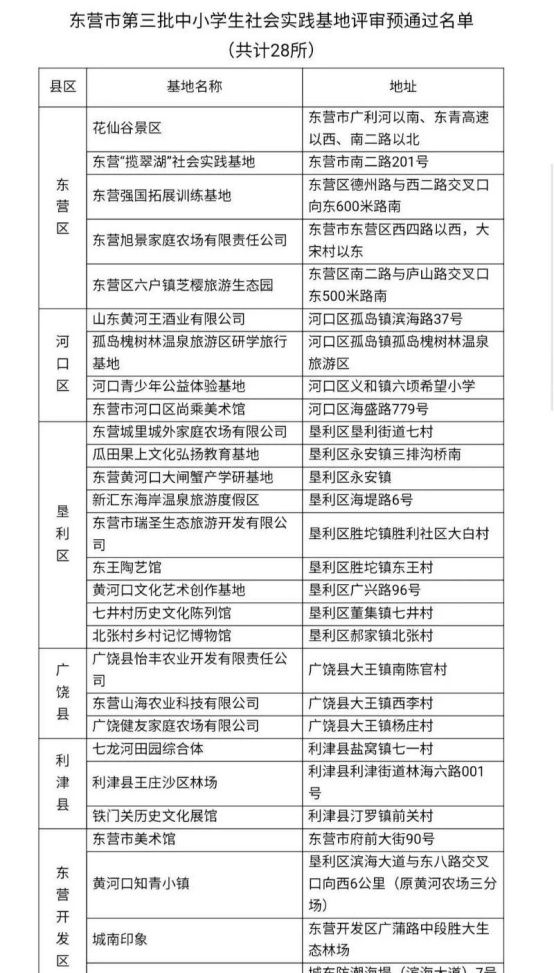 黄河口知青小镇入围第三批东营市中小学生社会实践基地