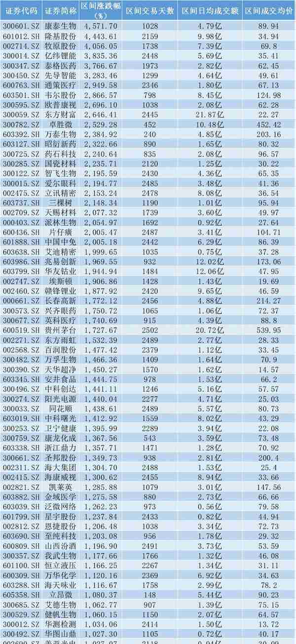 大妈5万炒股忘密码，13年后当场站不稳了：已变500万！券商最新回应