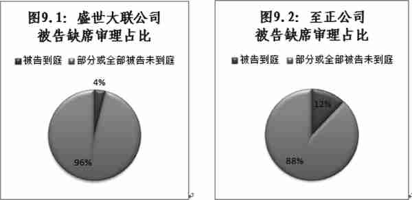 王芃芃 周志尧丨融资租赁法律关系中两造利益失衡的反思与破解