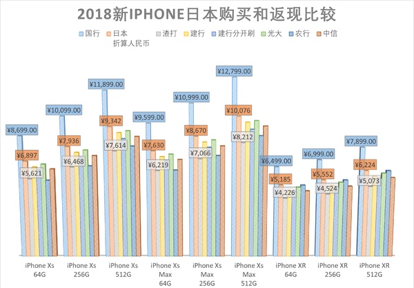 退税与返现，精打细算的我算了算境外购买新iphone的种种方案