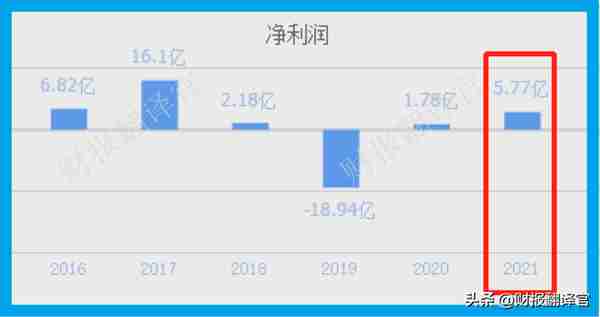 中国元宇宙VR50强企业,利润率高达74%,市盈率仅12倍,股价6元多？