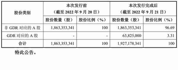 多公司纷纷试水，从“沪伦通”到“中欧通”，GDR为何成了“香饽饽”？