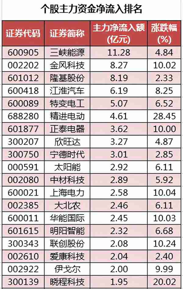 周四A股重要投资信息