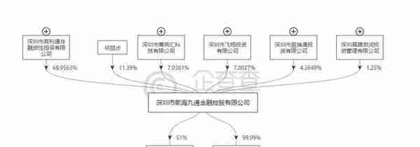 摇财树母公司前海九通在IDG的位置去哪了