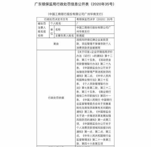 监管出手 10余家银行被罚超1000万！招行、交行、浦发等中招