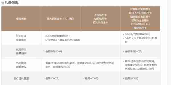 信用卡寒冬仅存的温暖，2020年信用卡申请大攻略