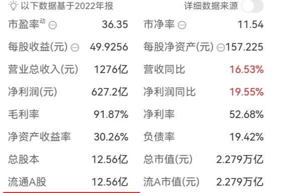 如何快速判断个股基本面好坏—第五个最实用