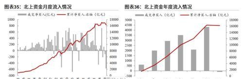 粤开策略：2023年A股投资策略