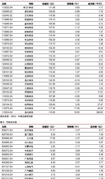 中信证券：预测基建投资的三种思路