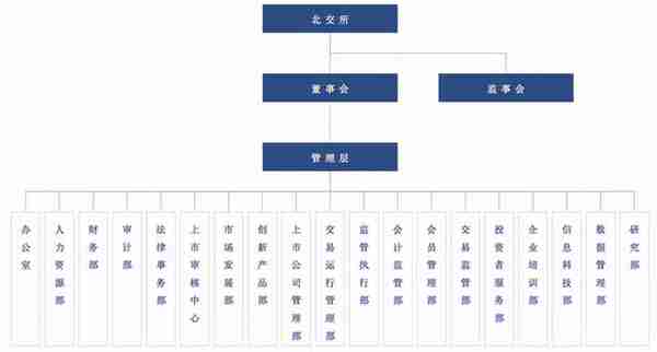 北交所的成立及未来展望