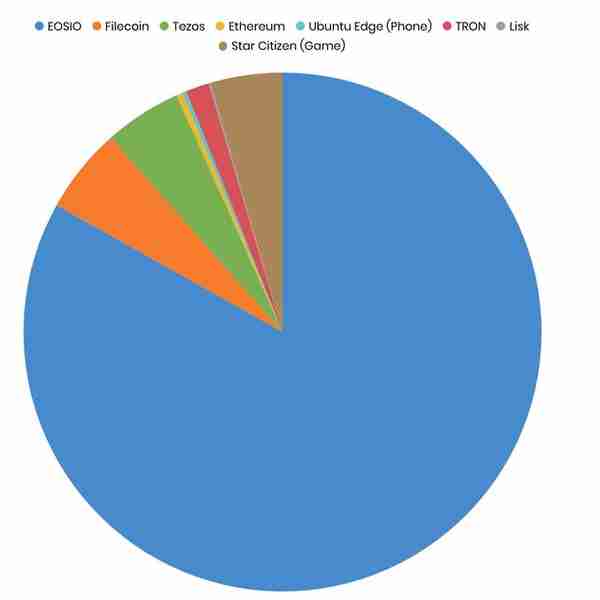 关于 EOS 你需要知道的，看完本文就够了