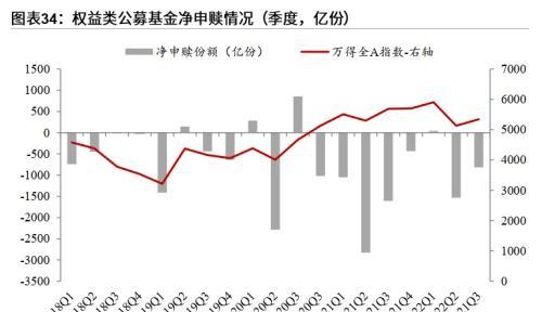 粤开策略：2023年A股投资策略