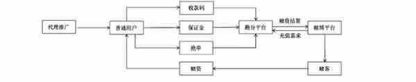 以虚拟币交易为切入点讨论“自洗钱罪”相关问题—周讲实录十三