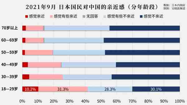 中日建交50年，我国GDP从日本的1/3变为3倍