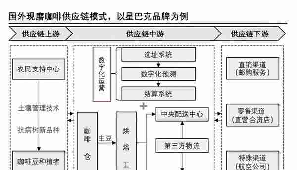 咖啡期货上涨50%，你喝的咖啡什么时候涨