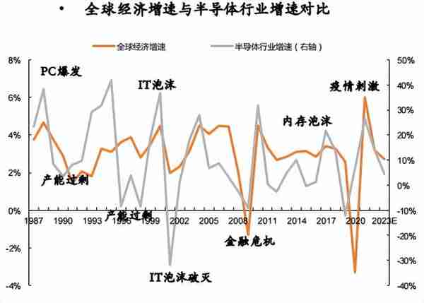 从200元跌到20元，贷款炒芯片的老哥都亏麻了