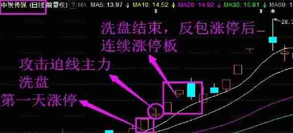 职业老股民：独创【极限反包交易法】，纯干货分享，只讲这一次