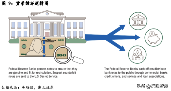 数字货币面面观