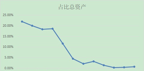 读懂银行资产负债表（2）