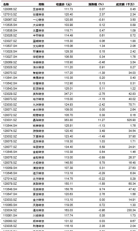 中信证券：预测基建投资的三种思路