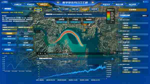 孪生“大国重器” 赋能智慧水利——数字孪生丹江口水源工程建设侧记