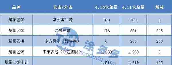 PVC：期价波动不足百点 但挡不住投资入场热情 现货继续小幅回落