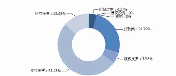 本周集合信托产品星级排行榜