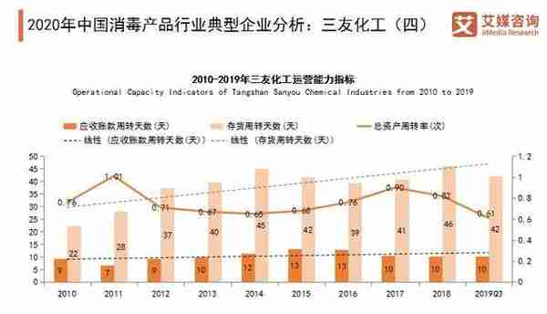 消毒产品行业典型企业分析：威莱、三友化工、新华医疗、老肯医疗