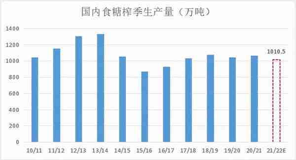 不温不火，糖价走势扁平化——国内糖市20/21榨季总结与21/22展望