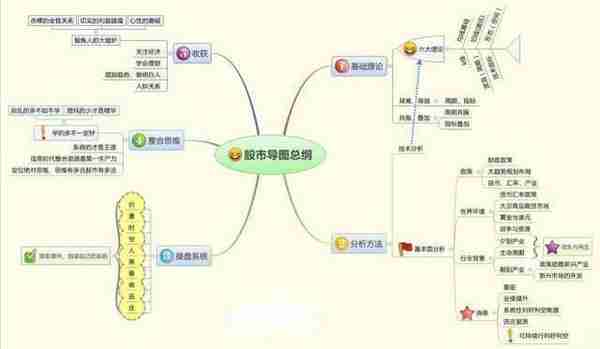 北大金融女博士坦言：如何从亏损200万赚回600万的，坚持一招：“无顶背离不抛盘，无底背离不抢筹”