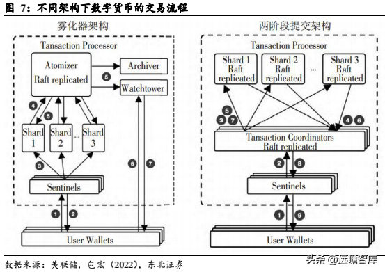 数字货币面面观