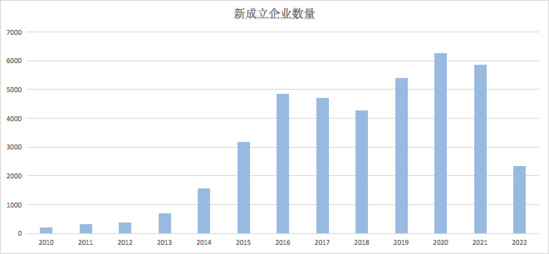 震坤行完成近3亿美元融资 工业品市场还有这些看点