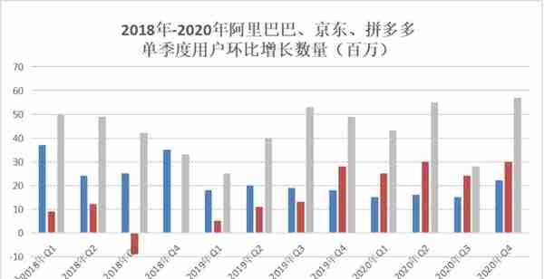 双11狂欢降温：阿里巴巴继续收割，买家卖家疲态尽显