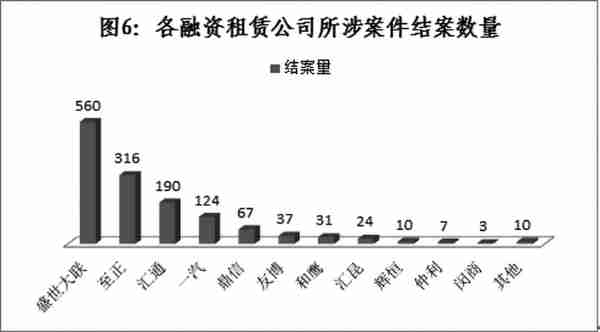 王芃芃 周志尧丨融资租赁法律关系中两造利益失衡的反思与破解